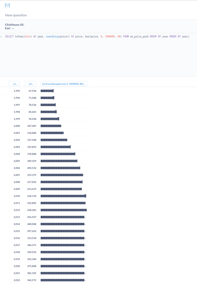 Редактор SQL Metabase, показывающий запрос к данным UK price paid